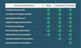 manage amazon ads and PPC optimization