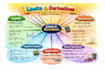 providehighquality digital study notes and assignment summaries that help study