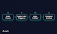 automate shopify order and fulfillment workflows using zapier or n8n