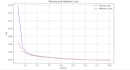 do machine learning, deep learning generative ai projects