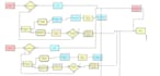 do fast and accurate simul8 and rockwell arena simulation projects with report