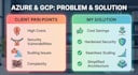 provide a professional google cloud architecture and cost review