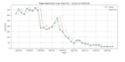 make any time series model