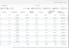 set up and manage facebook meta ads campaign