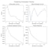 provide geospatial analysis machine learning and python based spatial solutions