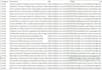do browser automation, scraping and enter data