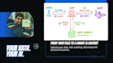 build an ai chatbot using rag and llms