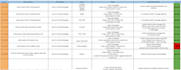 test website usability and provide UX report