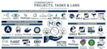 do cybersecurity projects, task within 48 hrs