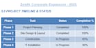 fix complex layout issues and page numbering in ms word