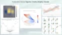 create charts, graphs, figures for academic research paper, thesis, journals