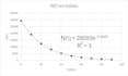 do statistical analysis using python numpy