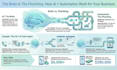 consult on hipaa compliant automation strategy