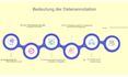do professional data annotation roboflow cvat yolo v7 ai dataset image labeling