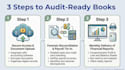 provide monthly audit ready bookkeeping for your business