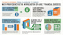 design a professional mental health infographic