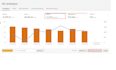 do amazon PPC keyword research and campaign setup