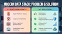 design and setup your modern data stack on google cloud