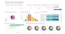 do data analysis using sql and python with insights