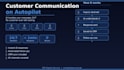 automate your entire customer communication with ai