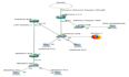 cybersecurity reports and technical documentation