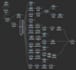 build ai automation systems
