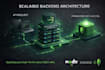 develop node js backend, rest api, express js and mongodb