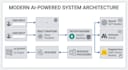 build ai apps using api integration of openai, claude, googleai and hugging face