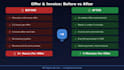 automate your offer and invoice creation with ai