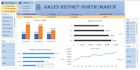 clean, analyse and visualize your data