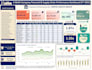 do your data analysis and data analytics projects