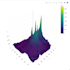 do data statistical analysis, reporting and visualization