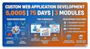 develop custom software or web apps using PHP