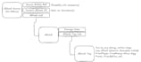 develop gameplay systems and functionality