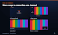 set up ssai server side ad insertion on your live streaming server