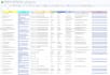 do linkedin outreach and connection grow