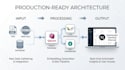 build an ai chatbot trained on your custom documents and data