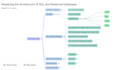 turn your content into notes, summaries, mind maps and quizzes