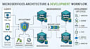 java springboot springcloud mysql redis