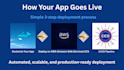 deploy your docker app on AWS ecs with cicd