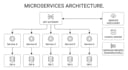 use spring boot to create java applications and microservices