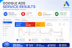 setup manage google ads PPC search performance max pmax campaigns for high ROI