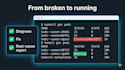 fix and troubleshoot your kubernetes cluster issues fast