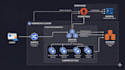setup, fix and optimize kubernetes and devops infrastructure