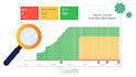fix slow website and improve google pagespeed score