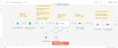 an ai lead qualification system and automation bot
