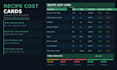 do restaurant food recipe cost engineering and menu profitability analysis