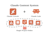 build claude ai agent for claude digital marketing automation, content strategy