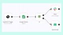 automate your repetitive tasks with ai using n8n and zapier