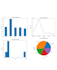 clean, analyze and visualize data using python and excel